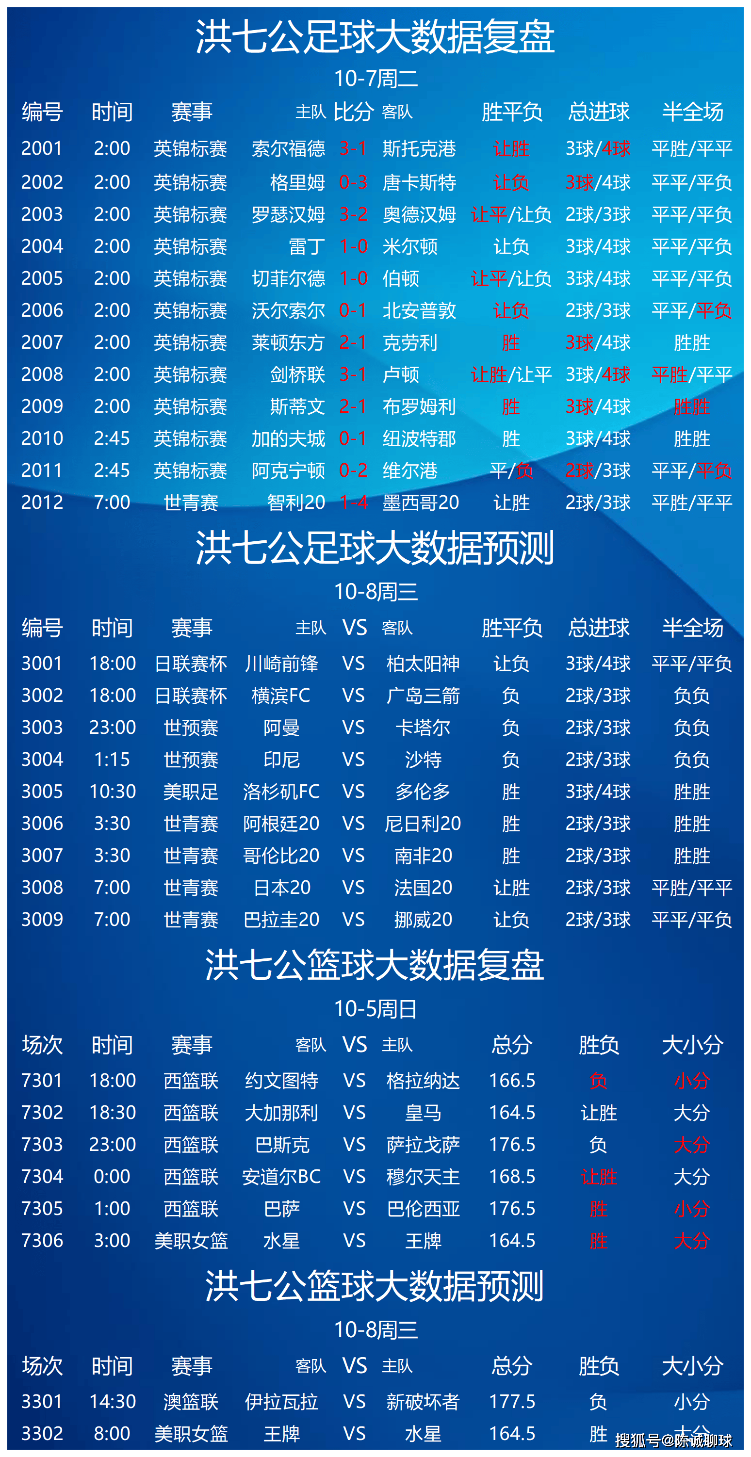 “足球比赛” “足球比赛”